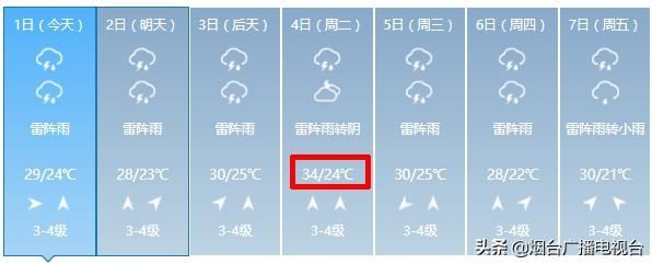 请关|提醒！烟台大到暴雨，局部大暴雨！今晚睡觉请关好窗户