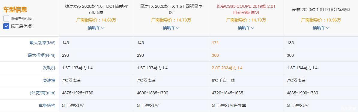  新车|晓车评：捷途X95热爱Pro版市场竞争力分析 15万元SUV如何选