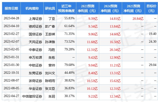 中来股份：5月11日召开业绩说明会，投资者参与