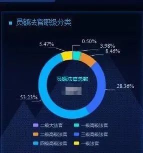 审判管理|法官干得怎么样？数据说了算