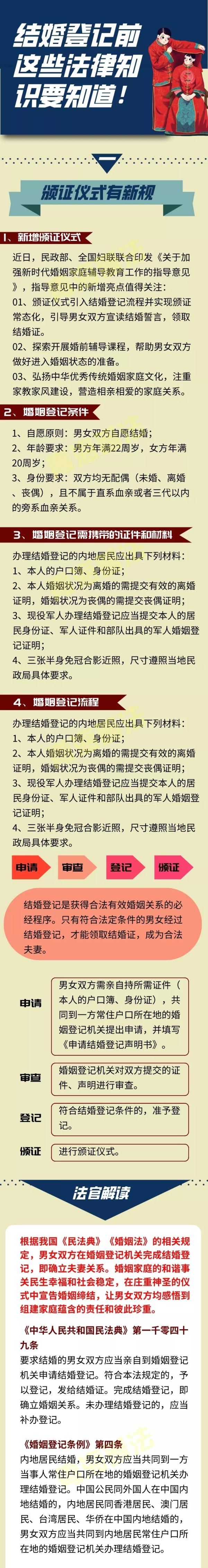 法律|结婚登记前这些法律知识要知道！
