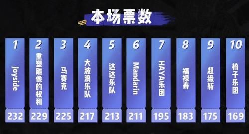 一加|《乐队的夏天》合作赛,大家觉得哪一组“一加一大于二”了?