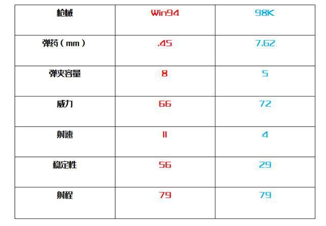 拥有|拥有“低配98K”之称的Win94，如何在对局中力挽狂澜？