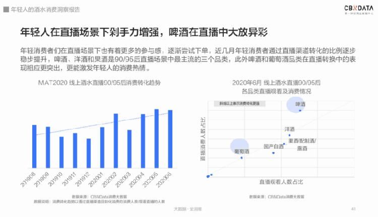 解码|95后居然爱上喝白酒?解码2020年轻人酒水消费四大趋势