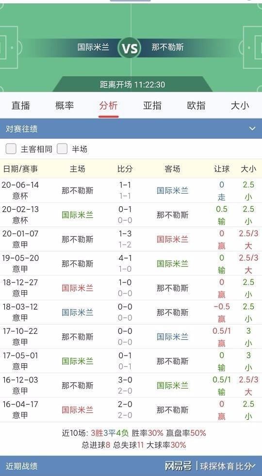 机会|意甲联赛分析：国际米兰VS那不勒斯 对攻大战一触即发？