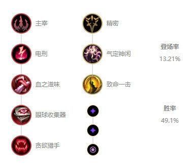 LOL|LOL：10.19高禁用率英雄盘点，打野艾克成国服玩家噩梦！