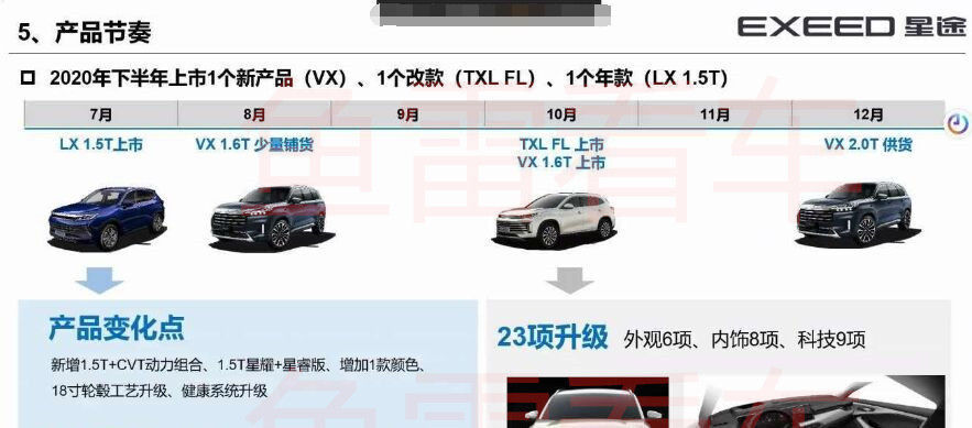 做了相应|火力全开,奇瑞星途下半年新品规划首曝,重点还是2.0TGDI发动机