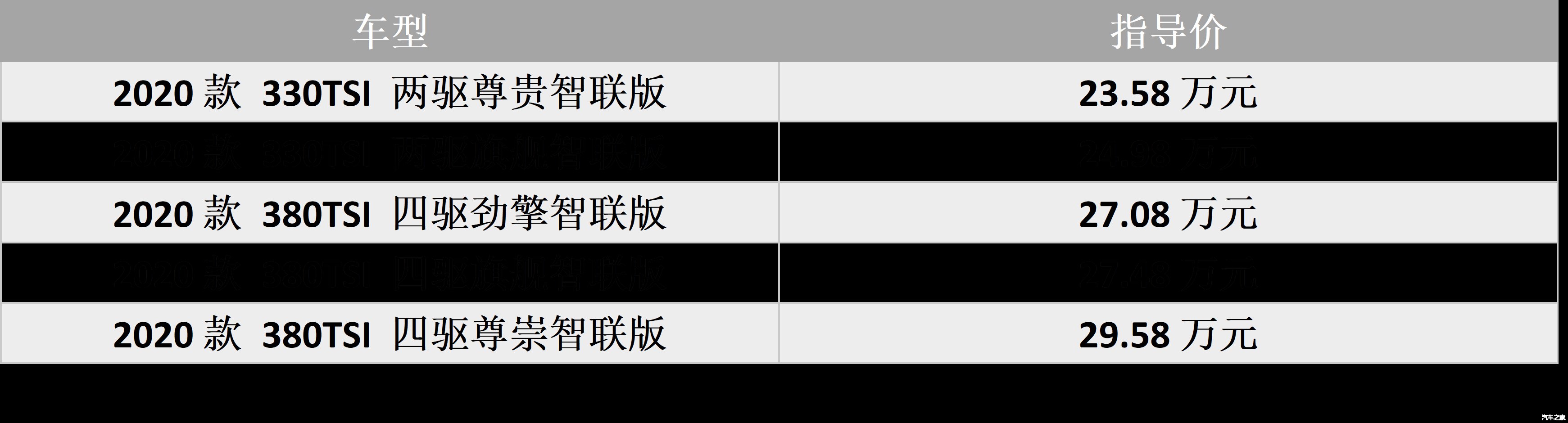  配置|低配最划算？ 探岳X五种配置应该怎么选？