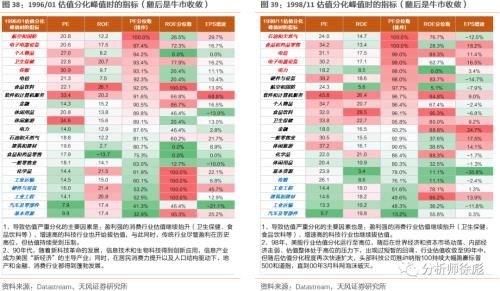 消化|天风策略：50年复盘 美股的诗和远方如何消化高估值？