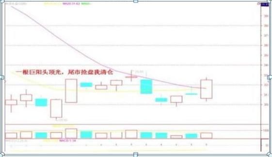  家财万贯|A股的“捡钱时代”已到来：死记买卖顺口溜，赚得家财万贯