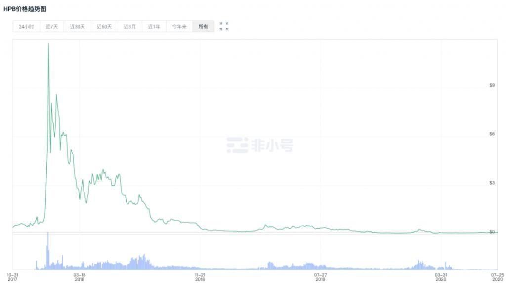 全球|芯链喊话蚂蚁集团归还“全球首家”之名 到底是谁碰谁的瓷?