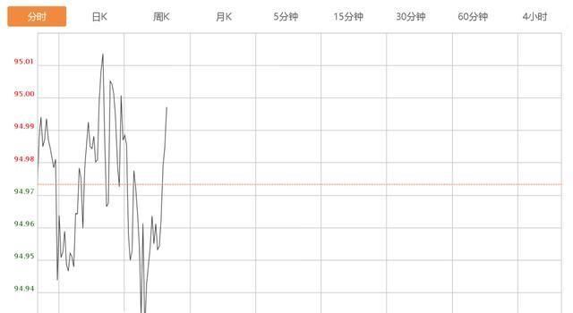  混乱|注意!一旦这件事发生,美国政治要走向混乱？此时还能做空美元吗？