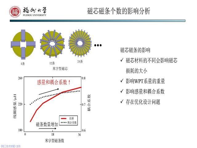 副教授|福州大学 陈庆彬 副教授：无线电能传输磁耦合系统的分析与设计