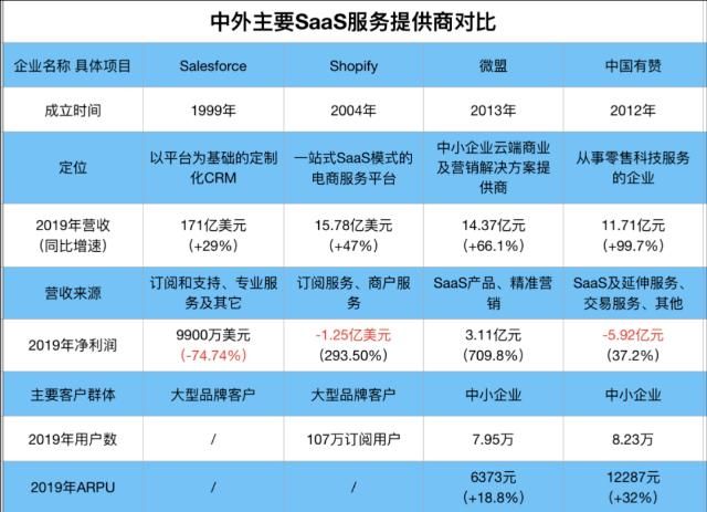  机会|“乘风破浪”的中国SaaS ：风浪越大，机会越大？