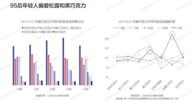 玩家|跨界联名、个性定制、植物基……这届巧克力玩家都太会玩了！