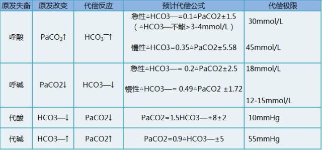 护理|护理临床小知识丨超完备的血气分析攻略