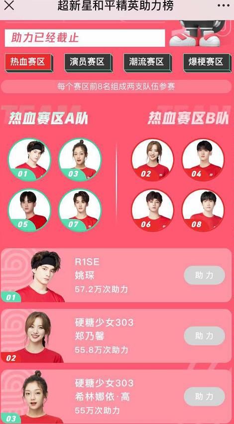  周震南|超新星助力榜：周震南第五名，希林第三名，郑乃馨厉害了