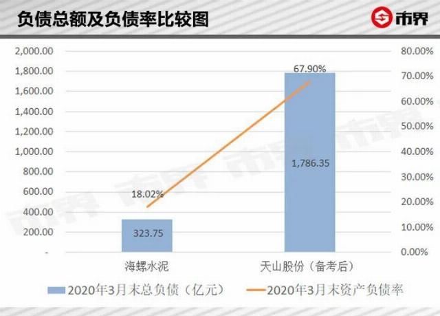  煞费苦心|一次煞费苦心的重组，能否使水泥市场“一哥”易位？