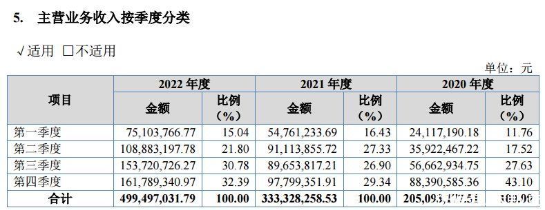 宁新新材：锂都“小巨人”，细结构特种石墨国内排名前三