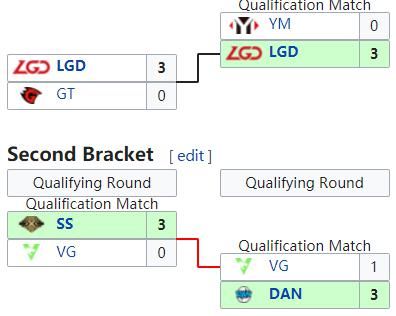 倒数第|英雄联盟S10战队巡礼之TES:旗舰引航,骑士远征!