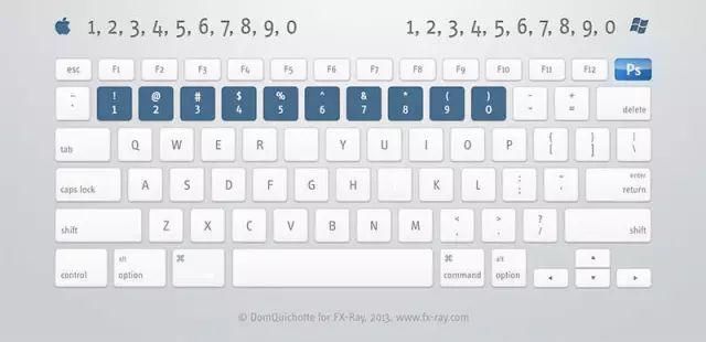 常用|【教程】PS常用快捷键，掌握后做图快5倍！