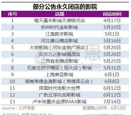  上半年|影院获准复工是个好消息，但金逸影视上半年预亏超3亿窟窿怎么填？