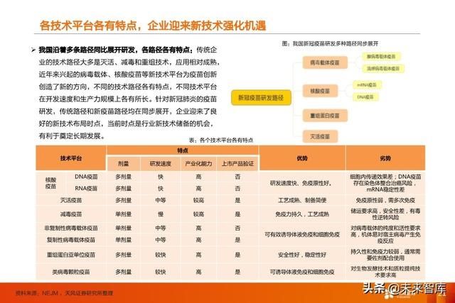 临床试验|疫苗行业深度报告:新冠疫苗谁将拔得头筹