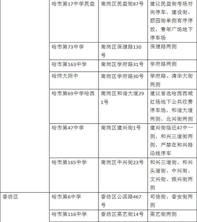  停车|哈尔滨交警发布中考期间安全出行指南，如何停车请看这里