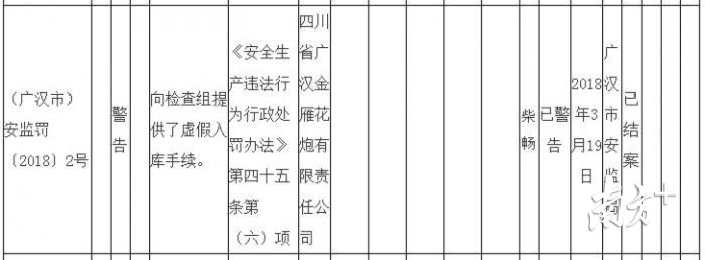  四川|四川广汉爆炸烟花厂曾受多次处罚，被投诉离居民点太近