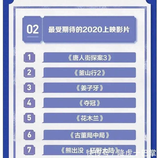 关注度|电影院开门,最想看哪部片