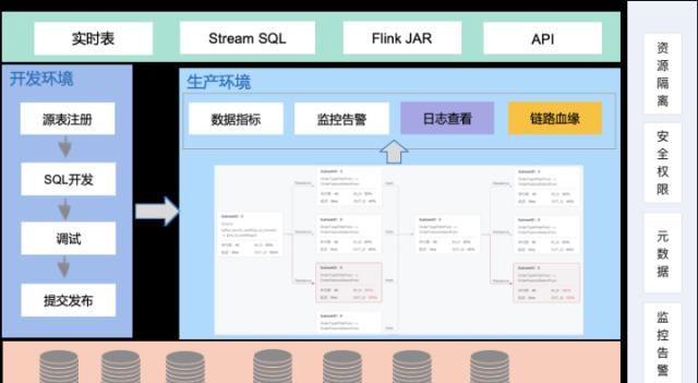  业务|滴滴基于 Flink 的实时数仓建设实践