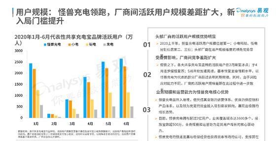  充电|共享经济的幸存者共享充电宝，会一直幸运吗？