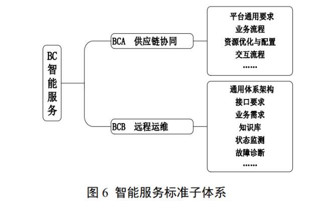  智能|工信部推出“船舶智能制造”建设指南