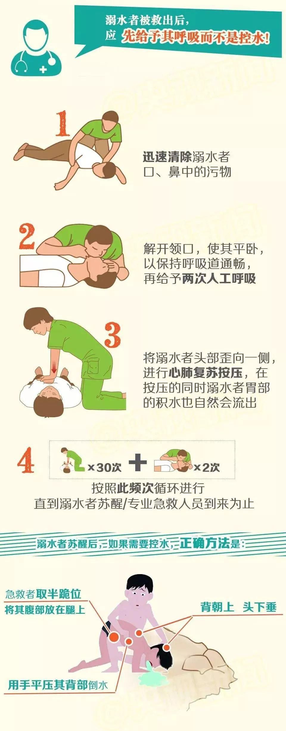  游泳|痛心！一青年不幸遇难，别再让悲剧重演了！