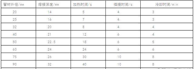  施工人员|空调水管安装方案（节选）