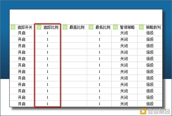  CCR机器人买|CCR机器人基础名词解释（列表字段）