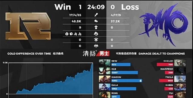  季后赛|RNG也学会翻盘了！赛后网友评论小虎：终于用对大招了