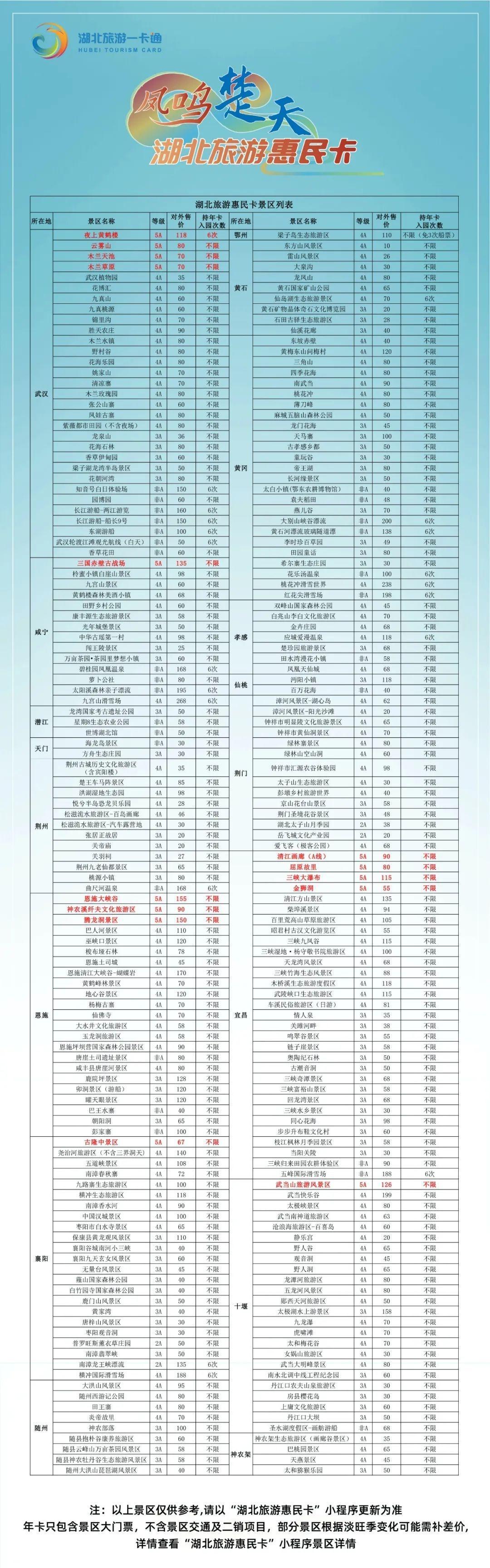 武汉将发放总价值1.45亿元文旅消费券，首批今晚8时开抢！