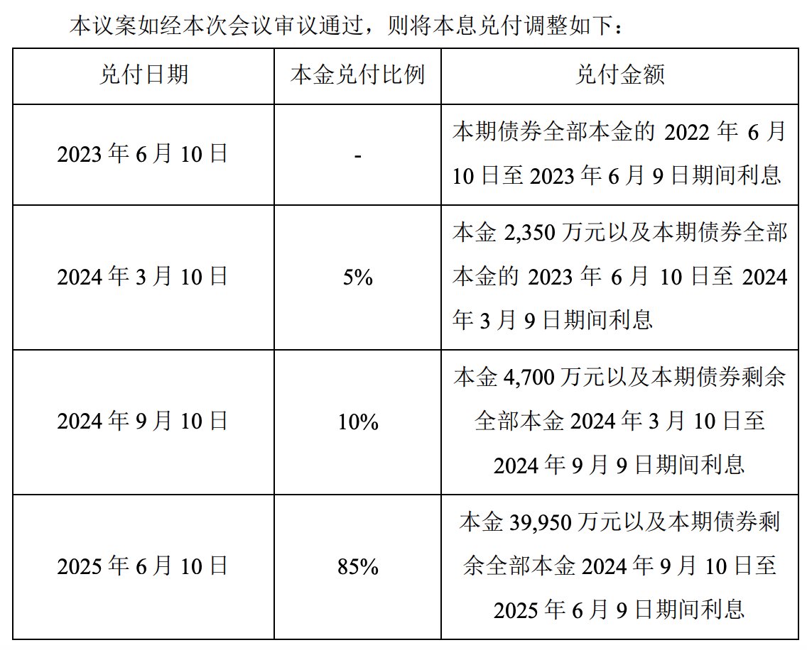 “21宝龙03”拟于5月26日召开持有人会议，审议调整本息兑付等议案