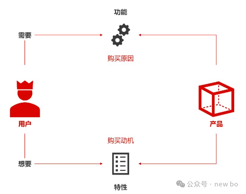 机器人行业调研-产品经理篇（三）