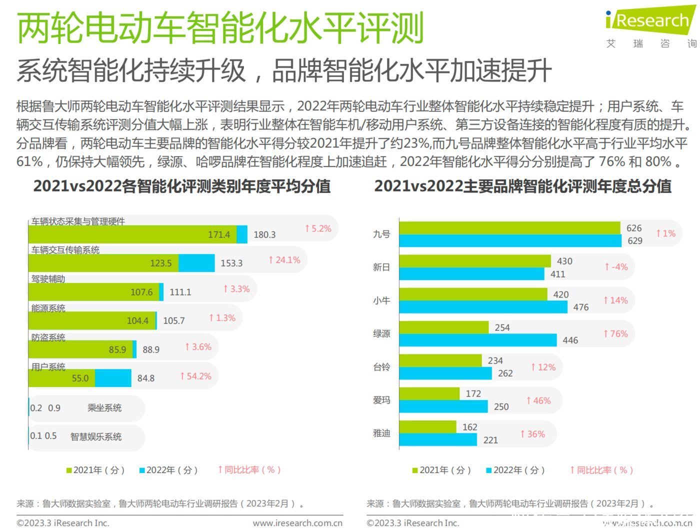 短交通的「科技密度」，九号的通关密码