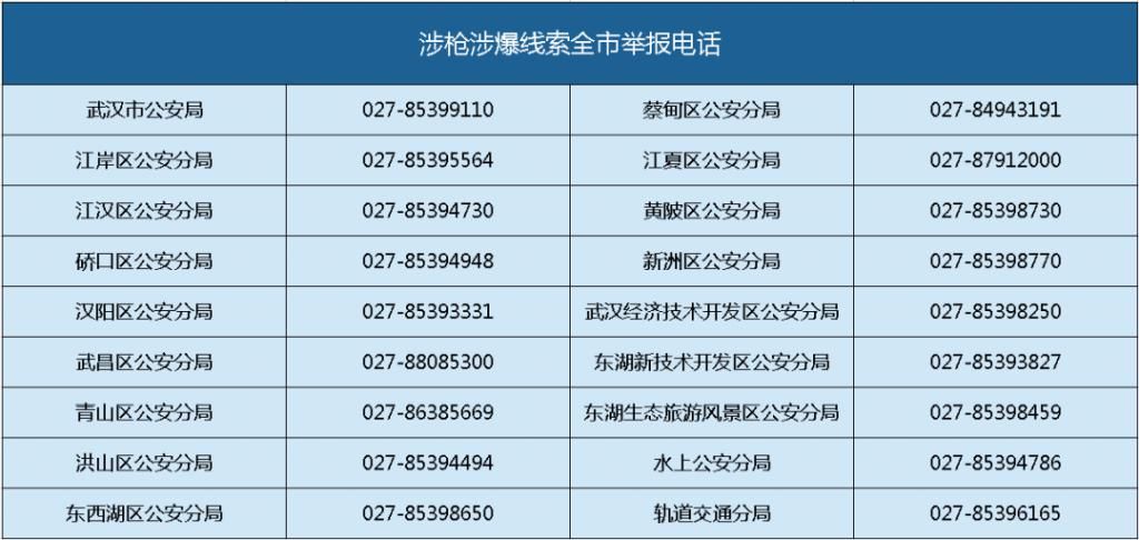  违法犯罪|关于严厉打击整治枪爆违法犯罪活动的通告