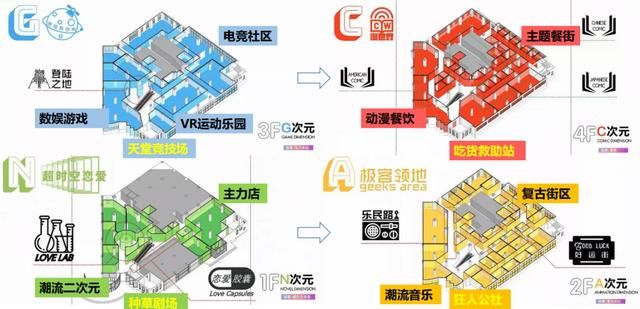 闭市|“五道口服装市场”年底变身！30年的记忆，要刷新了