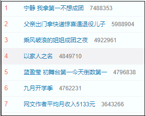 THE9|THE9团综《非日常派对》开播,撞档《浪姐》,没有热搜词条