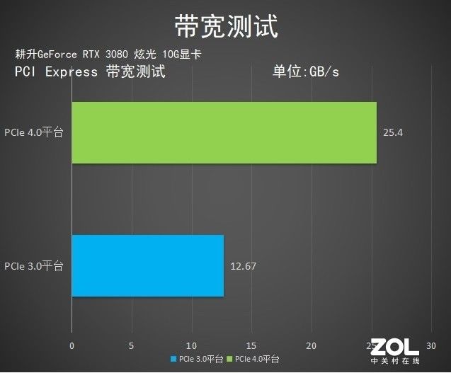  评测|耕升RTX 3080 炫光显卡评测：一见倾心 念念不忘