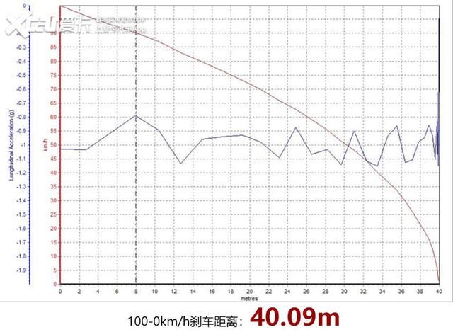  江淮|测试江淮iC5 是一台合格的都市纯电动吗？