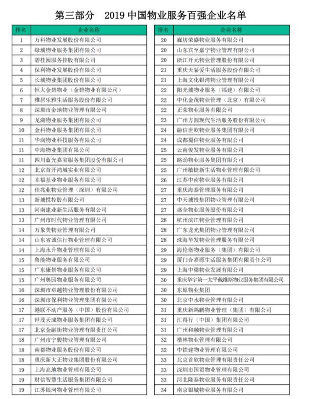  南方楼事|深圳物业还能这么渣？保安不会灭火、楼上漏粪没人管、被人围着抢破烂