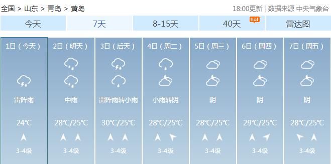 上演|雷电大雾双预警！青岛今天暴雨继续，乘风破浪的青岛正在上演