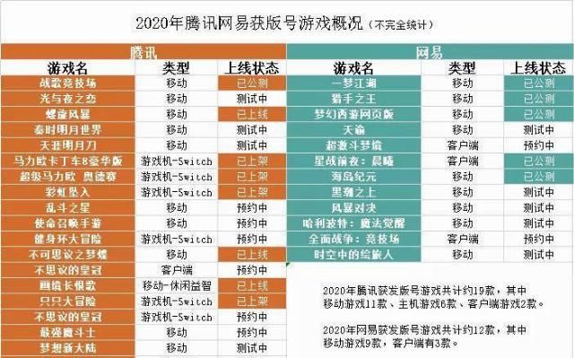  业务|【游戏产业周报】腾讯游戏美国业务暂不受影响；任天堂Q1净利同比翻5倍