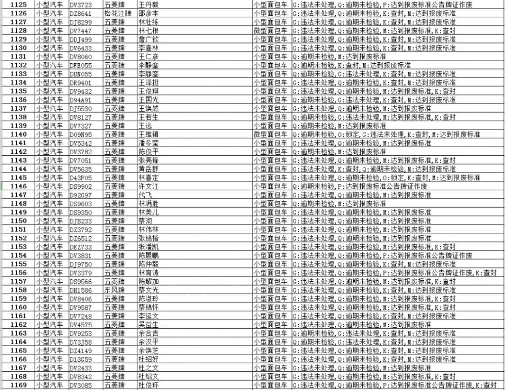 逾期|【最新】澄华街道这些面包车逾期未报废、未检验,有你家车吗?